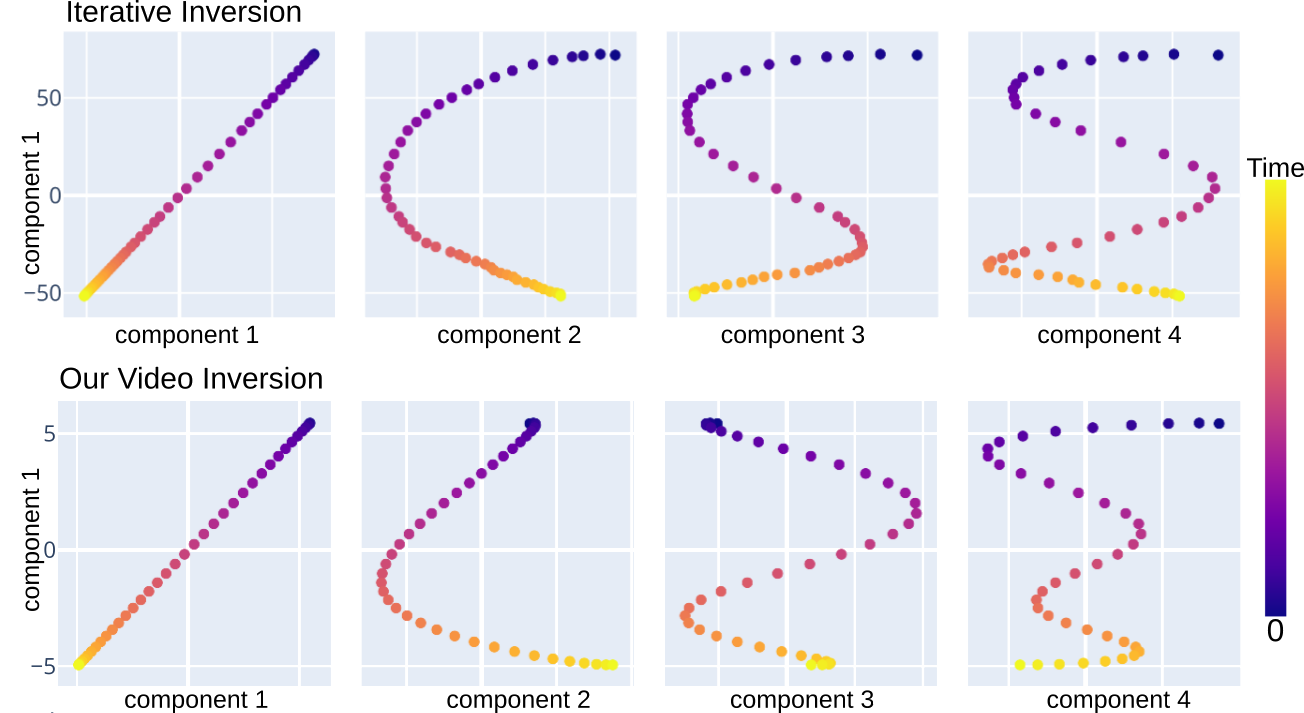 PCA waves